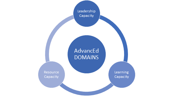Advanced Domains